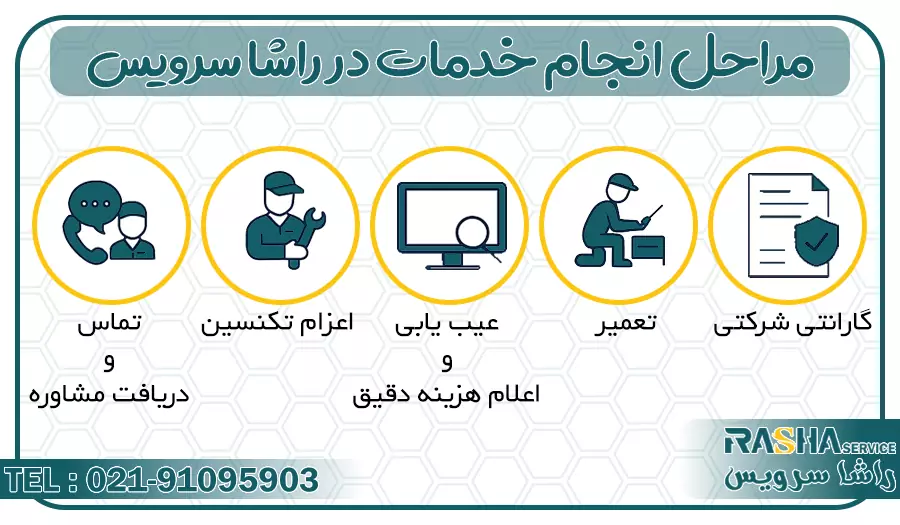 تعمیر تلویزیون در تهران